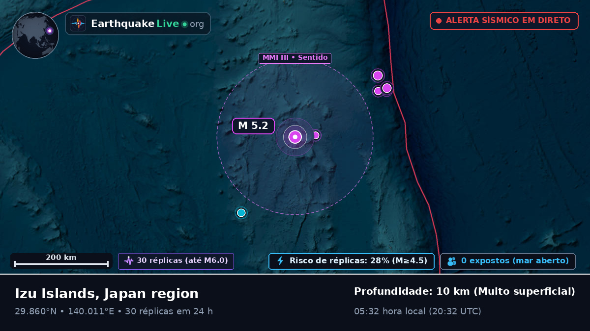 Oceano Pacífico Norte (Japão)
