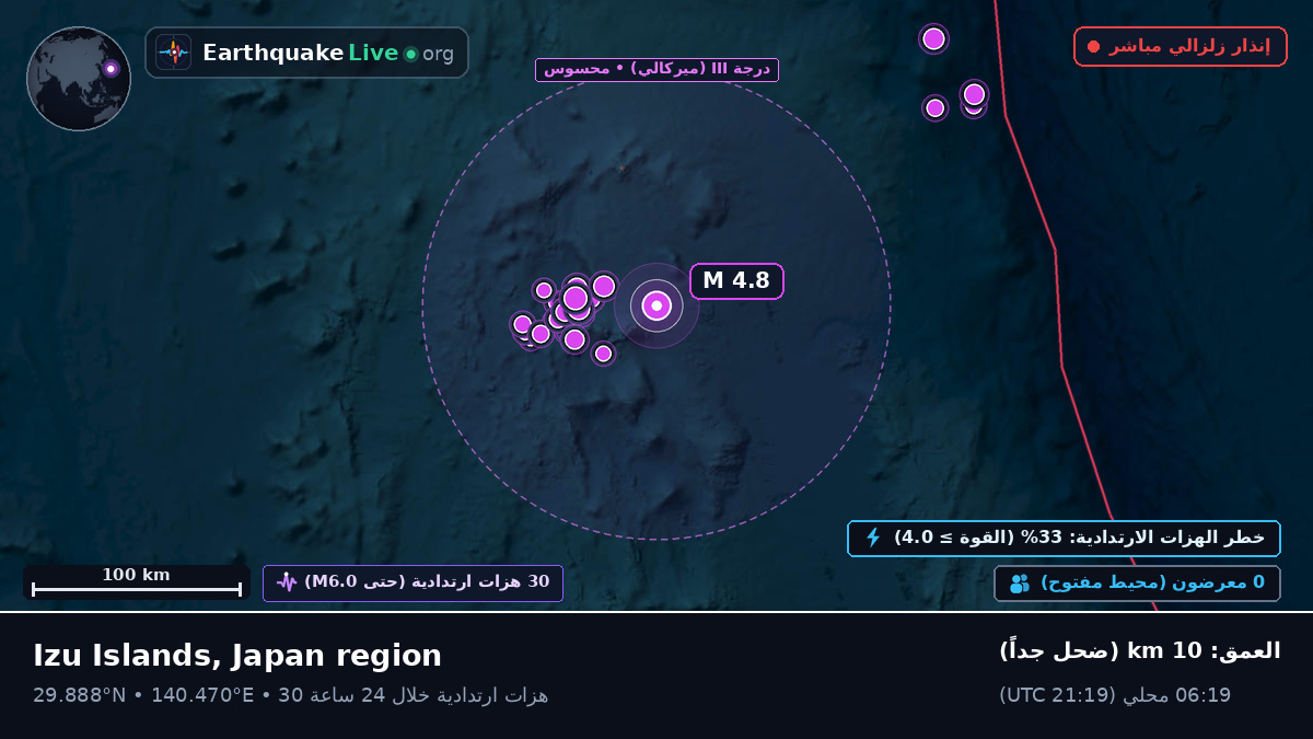 شمال المحيط الهادئ (اليابان)
