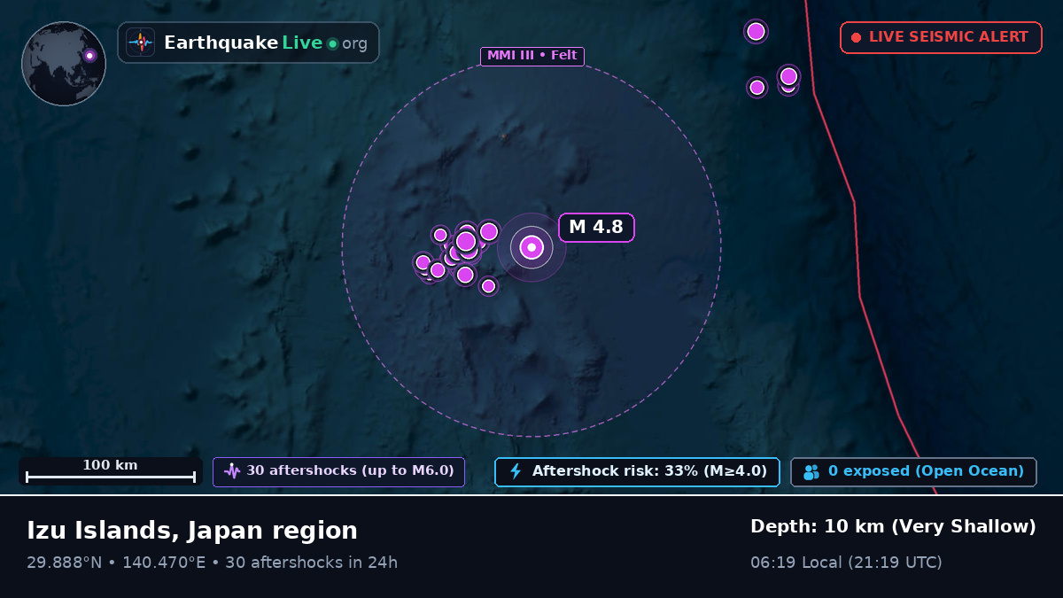 North Pacific Ocean (Japan)