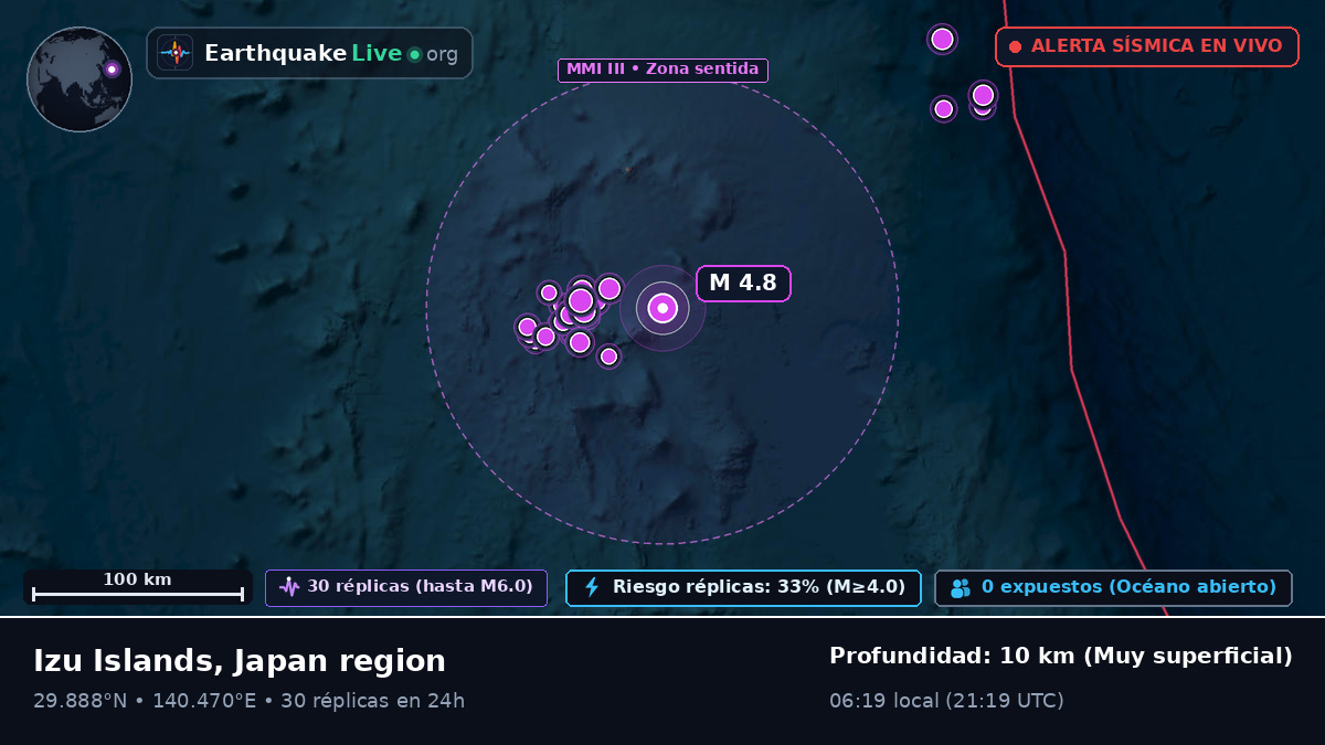 Océano Pacífico Norte (Japón)