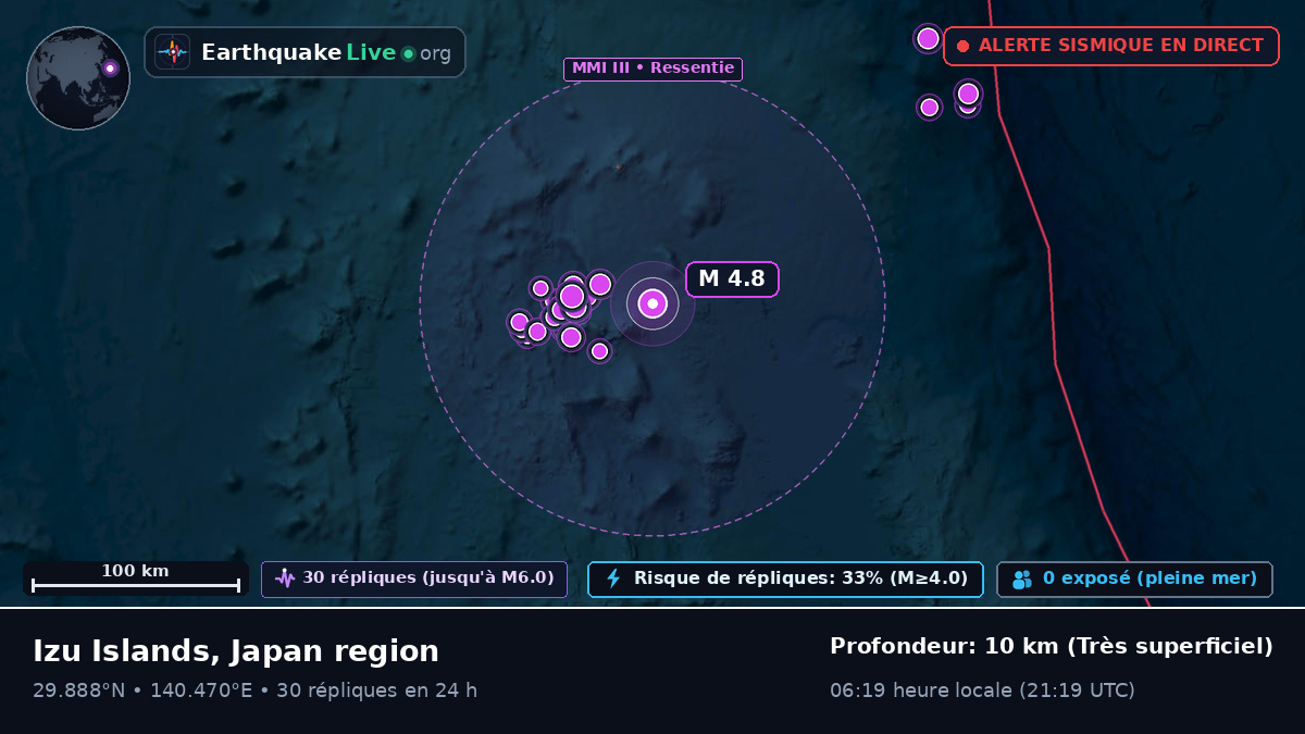 Océan Pacifique Nord (Japon)