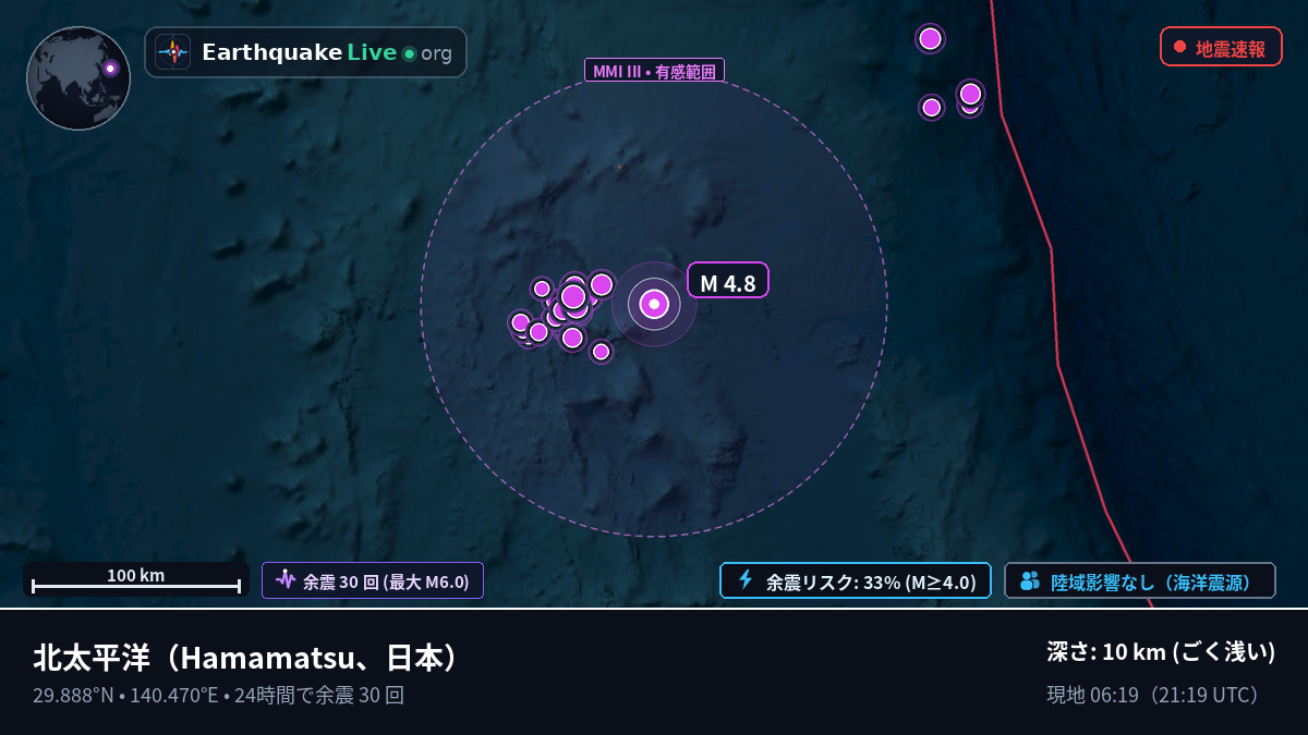 北太平洋 (日本)