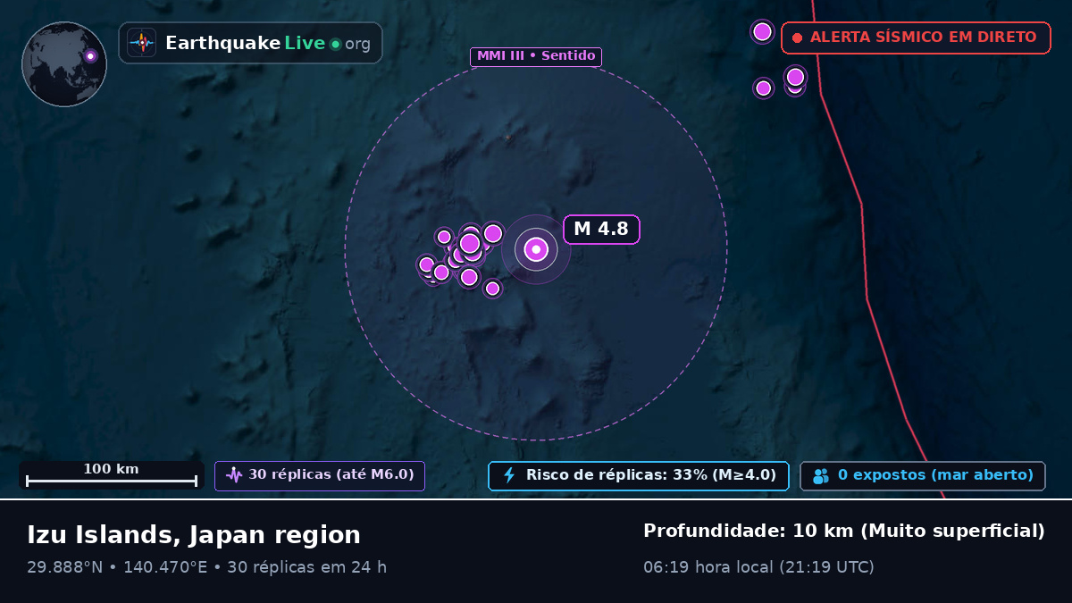 Oceano Pacífico Norte (Japão)
