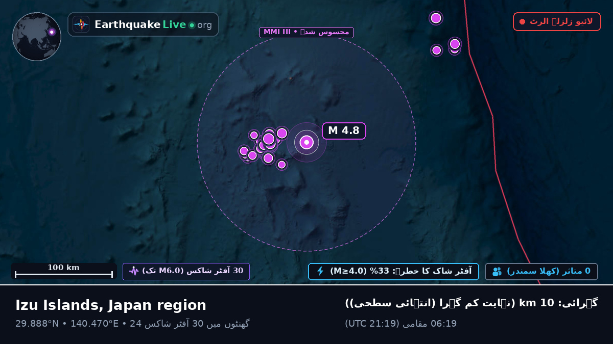 شمالی بحر الکاہل (جاپان)