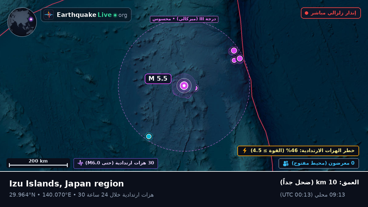 شمال المحيط الهادئ (اليابان)