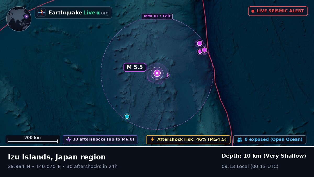 North Pacific Ocean (Japan)