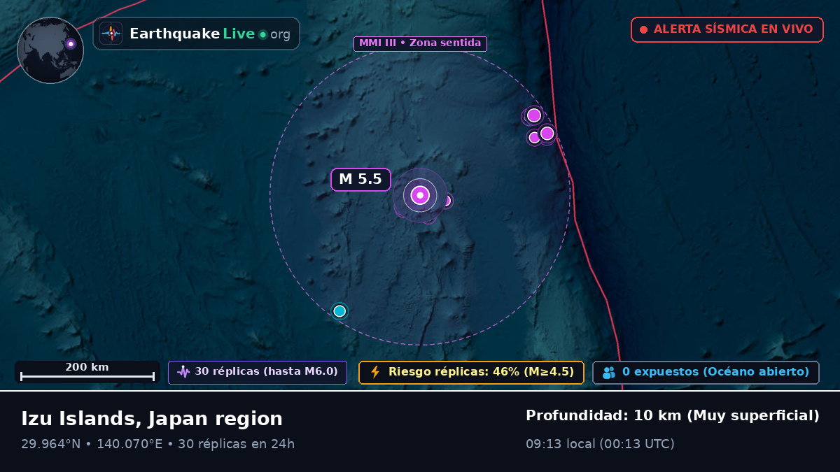 Océano Pacífico Norte (Japón)