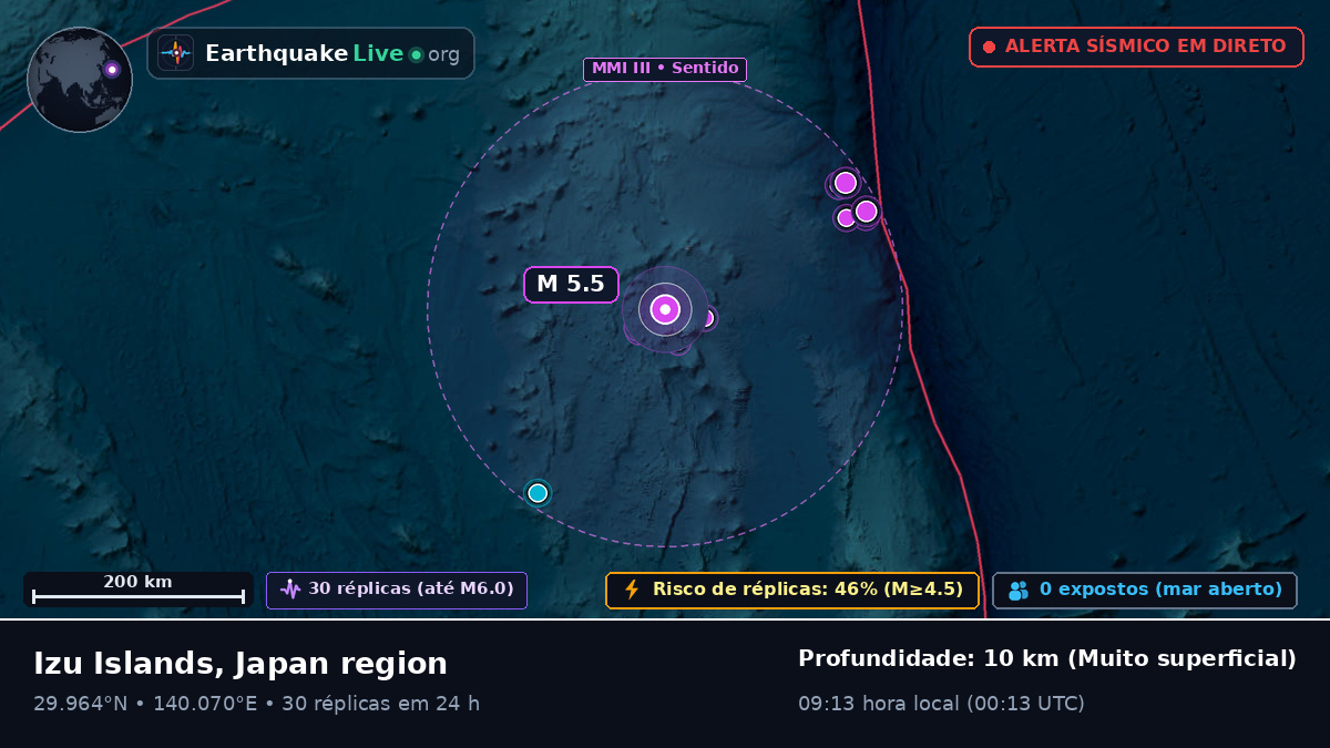 Oceano Pacífico Norte (Japão)
