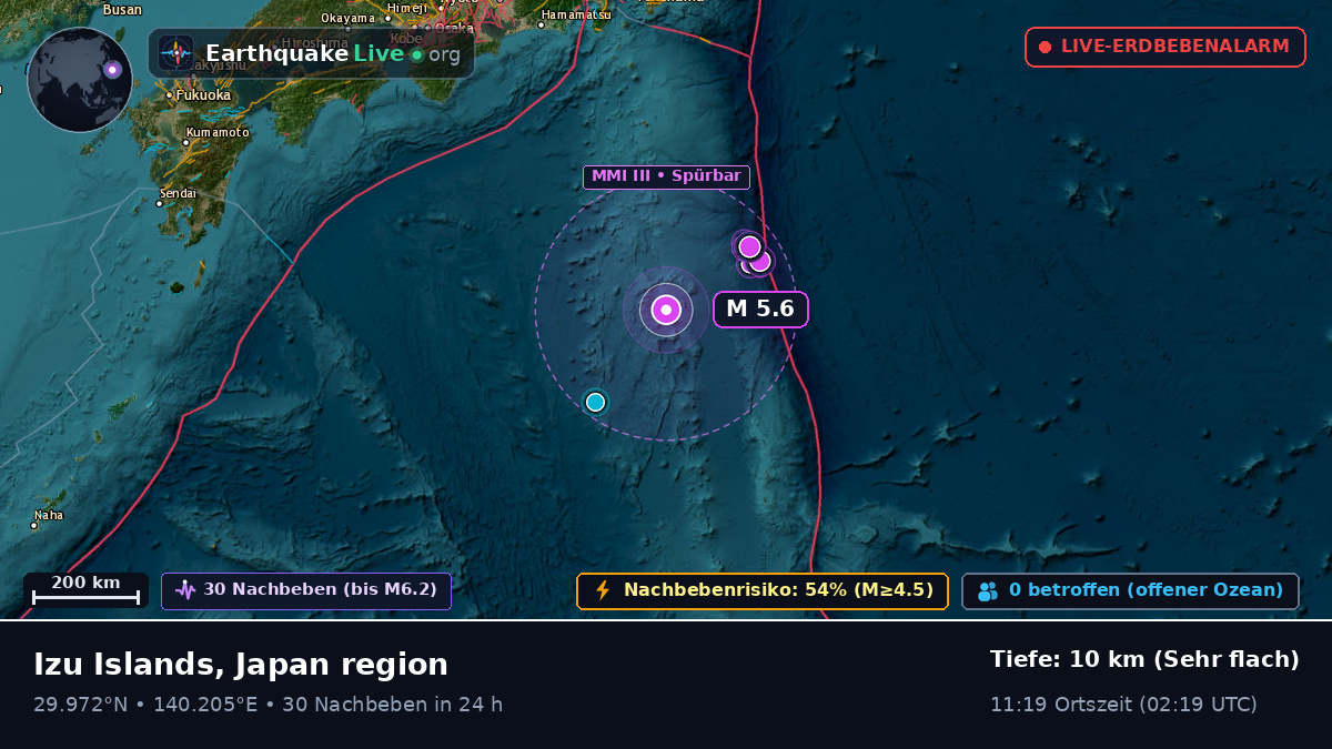 Nordpazifik (Japan)