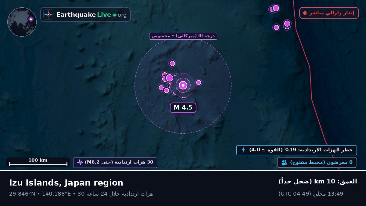 شمال المحيط الهادئ (اليابان)