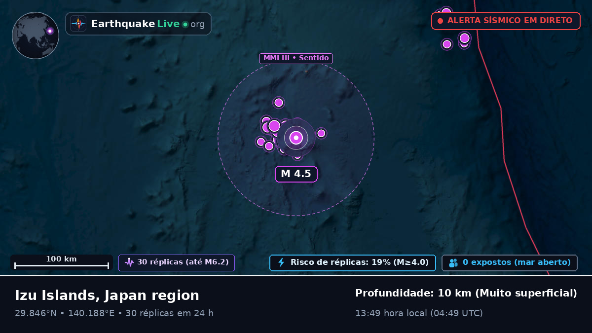 Oceano Pacífico Norte (Japão)