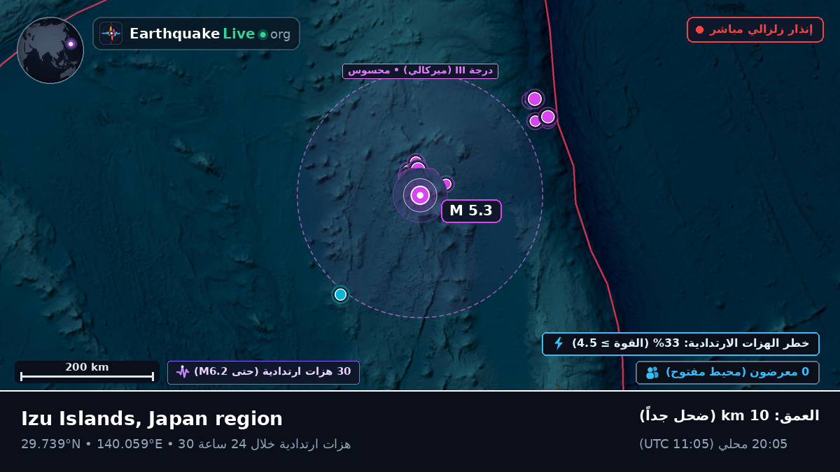 شمال المحيط الهادئ (اليابان)