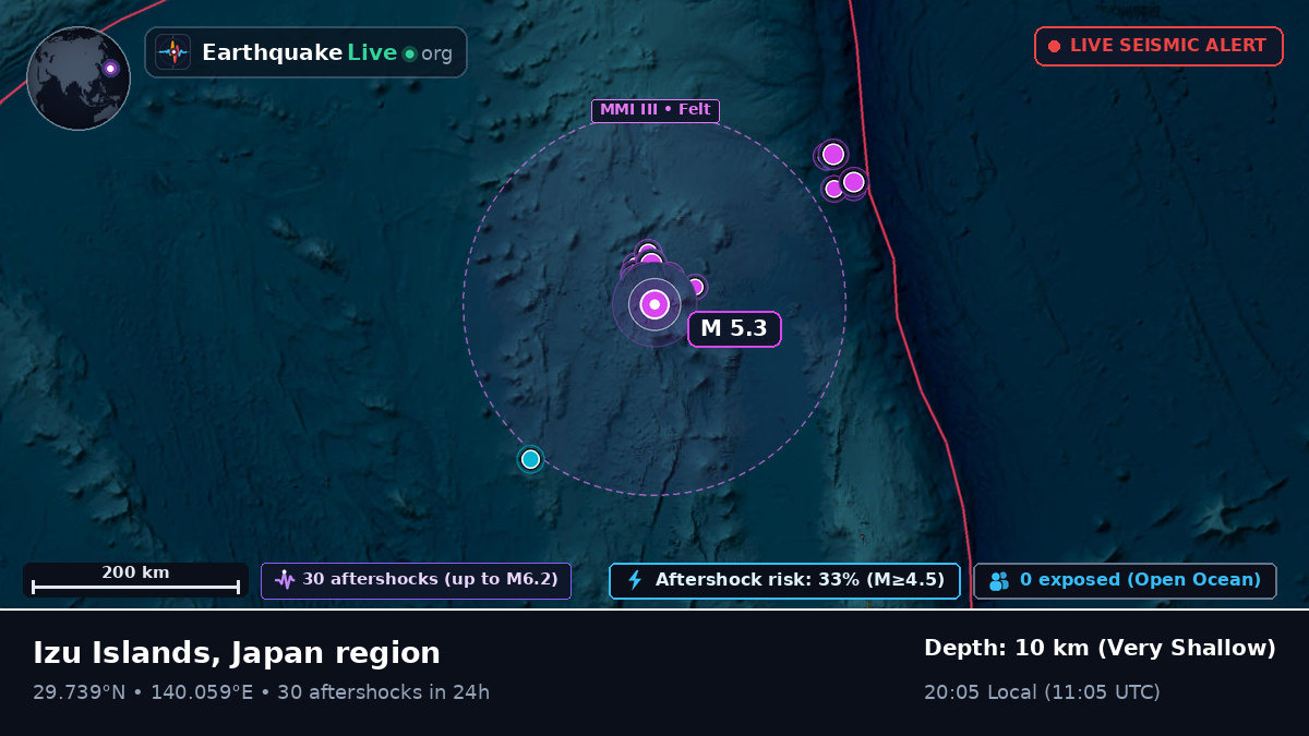 North Pacific Ocean (Japan)