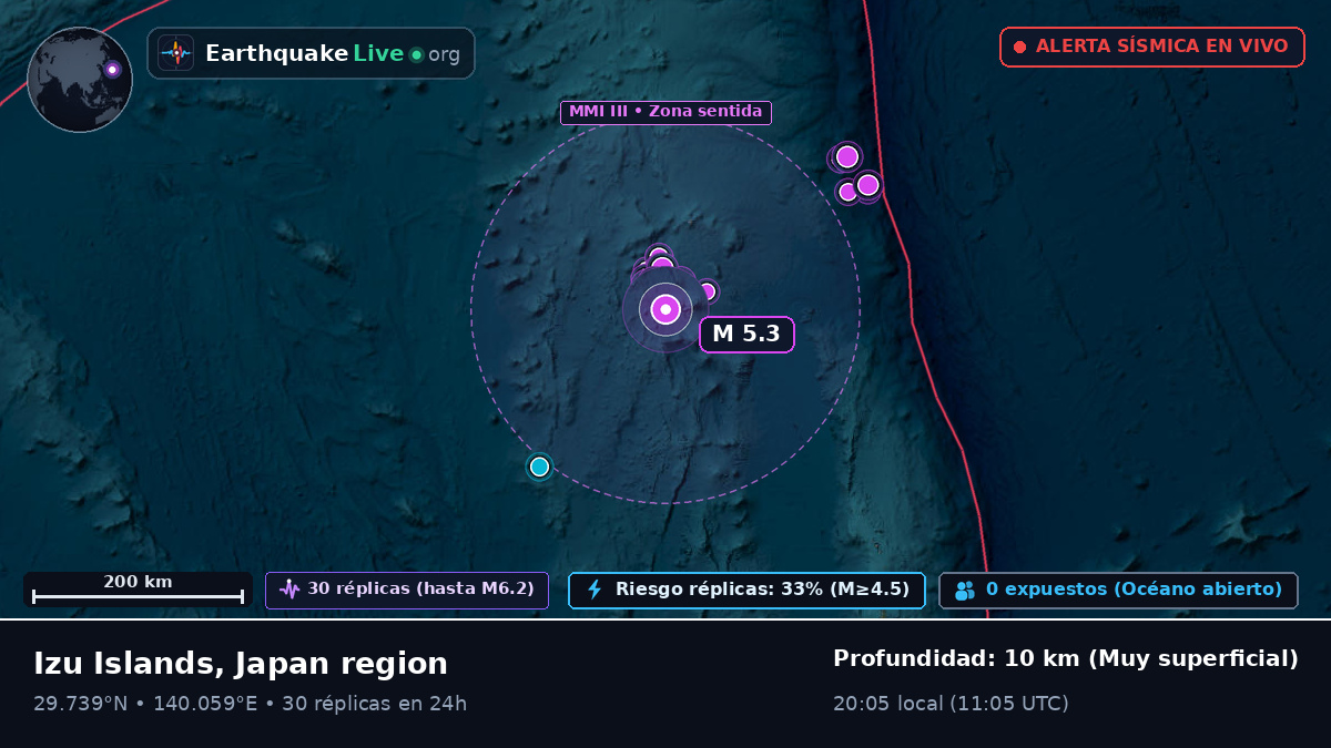 Océano Pacífico Norte (Japón)