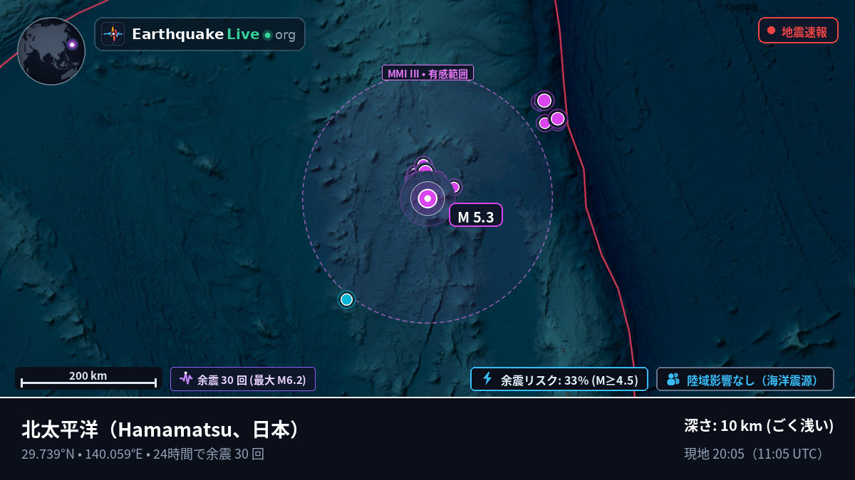 北太平洋 (日本)