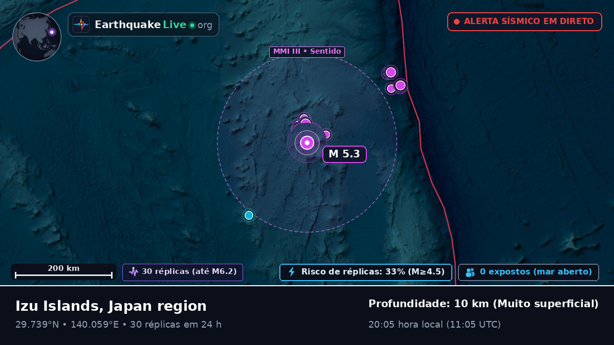 Oceano Pacífico Norte (Japão)