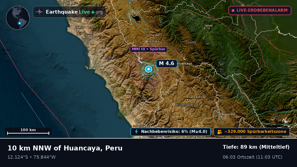 Junín, Peru