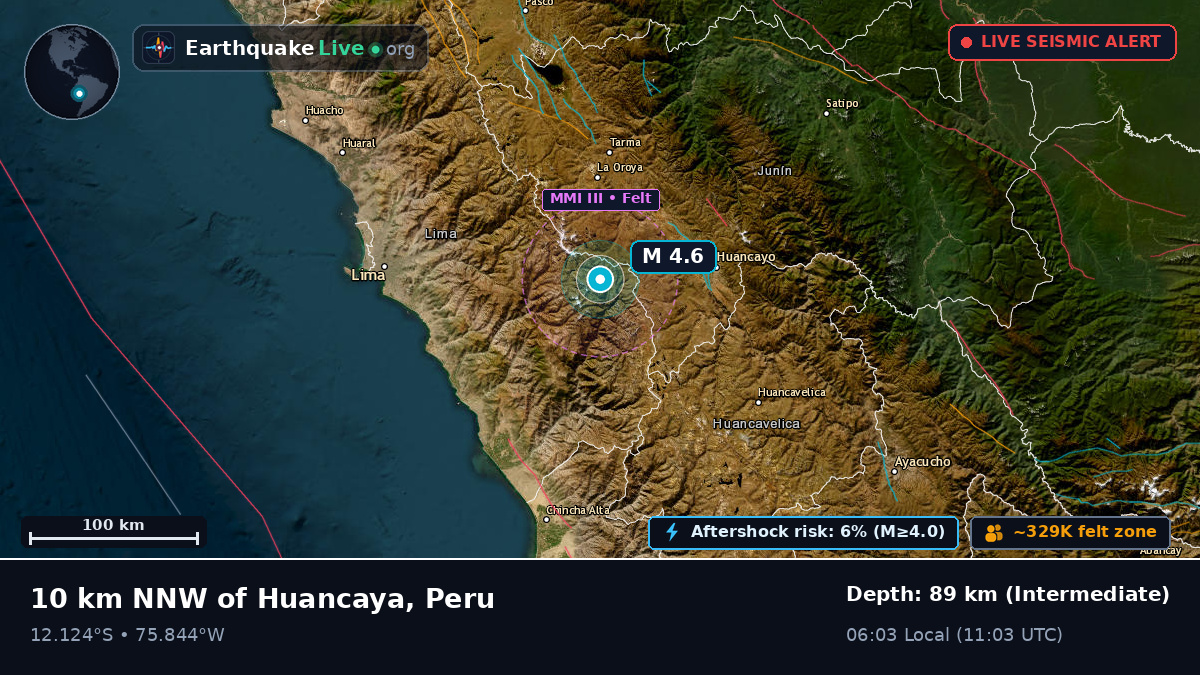 Junín, Peru