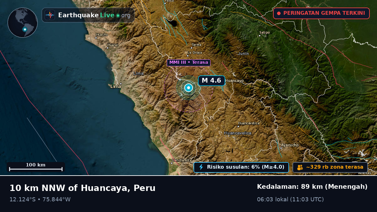 Junín, Peru