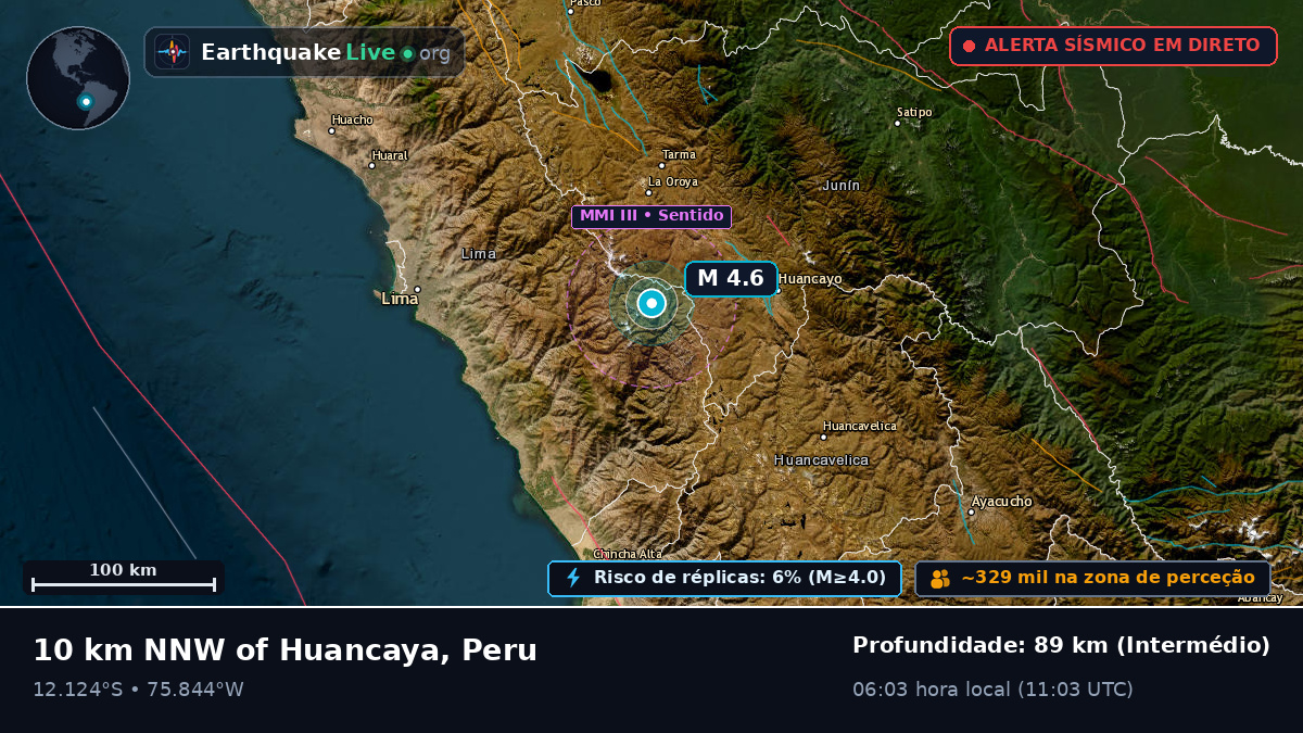 Junín, Peru