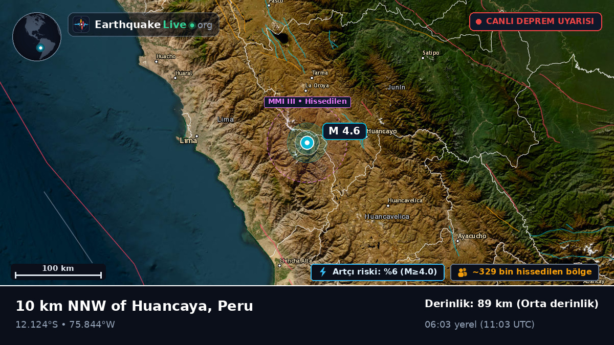 Junín, Peru