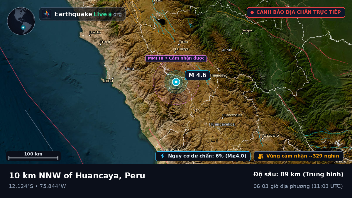 Junín, Peru