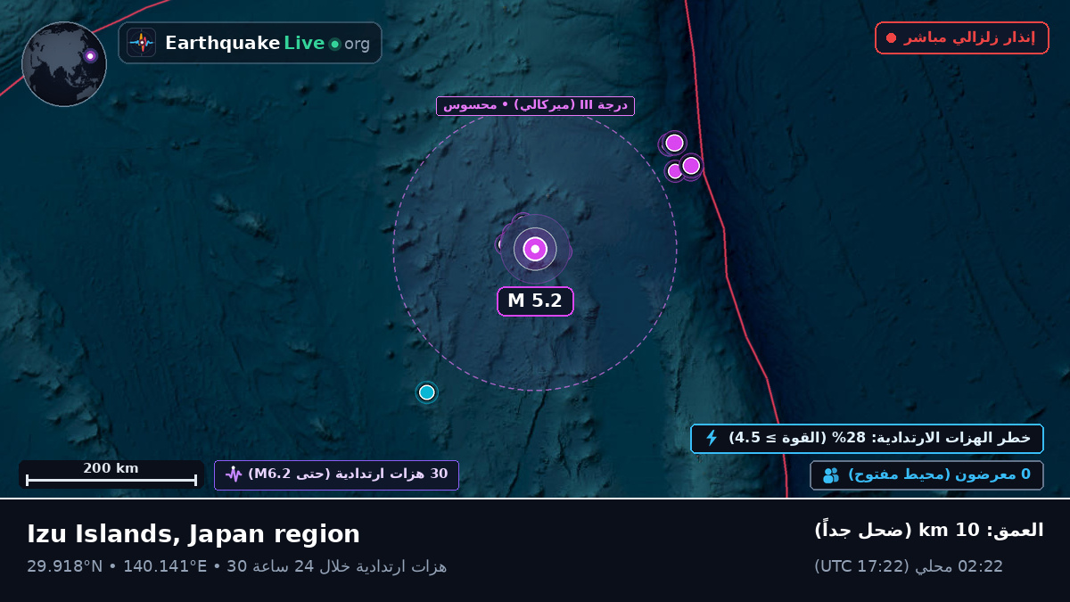 شمال المحيط الهادئ (اليابان)