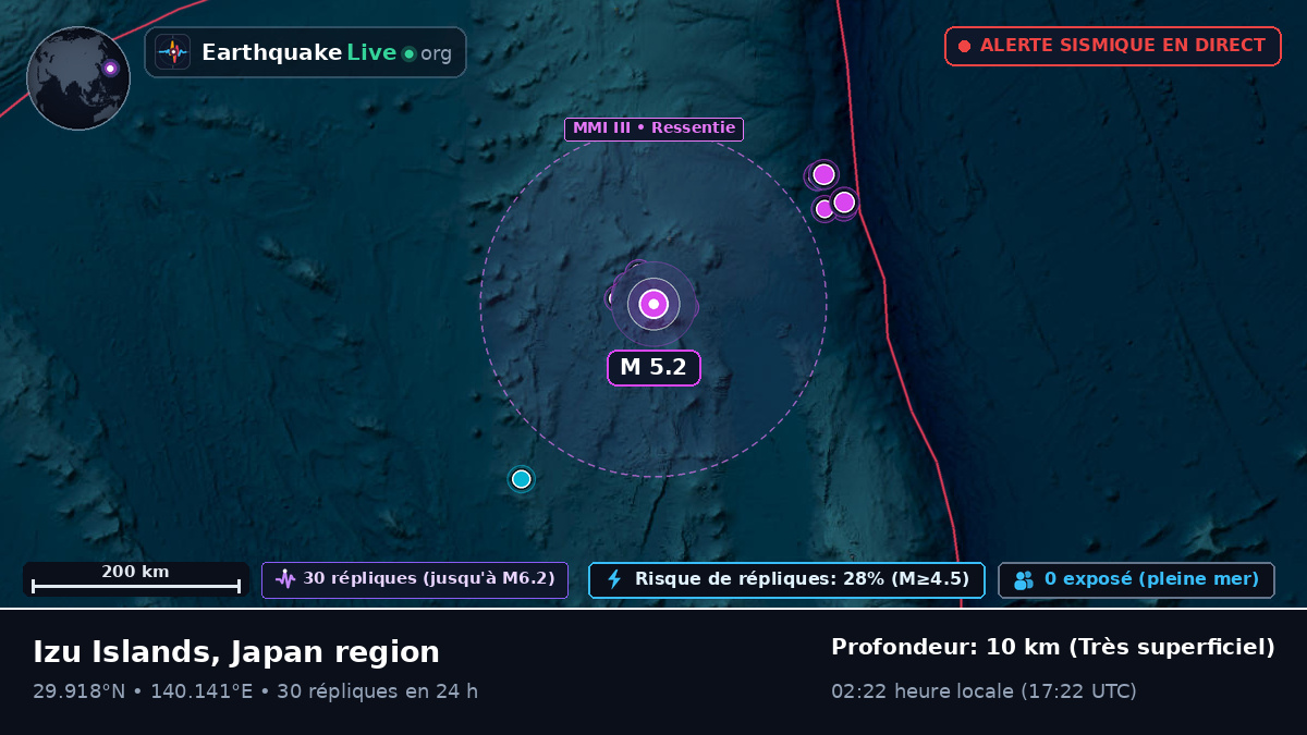 Océan Pacifique Nord (Japon)