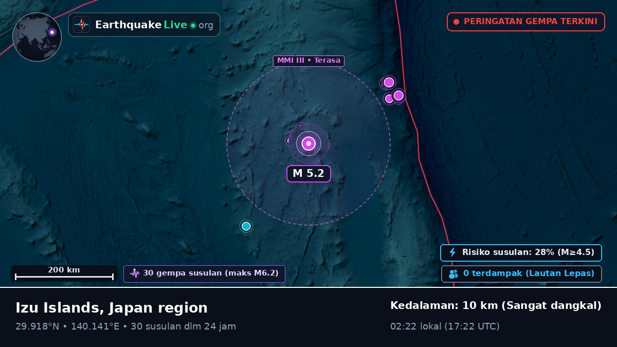 Samudra Pasifik Utara (Jepang)