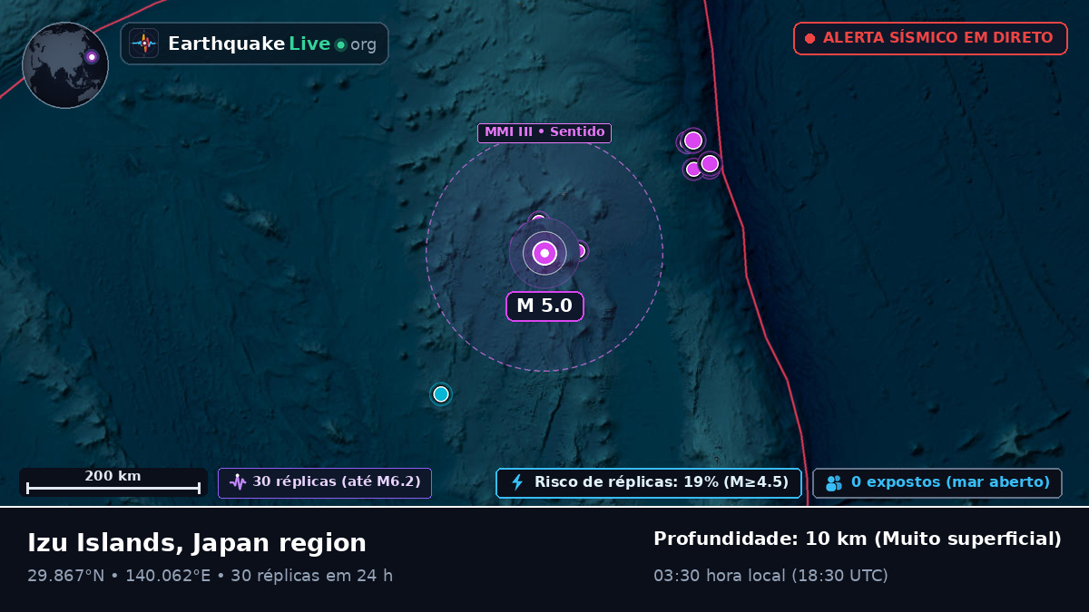Oceano Pacífico Norte (Japão)