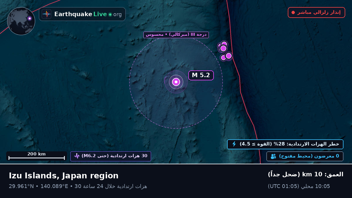 شمال المحيط الهادئ (اليابان)