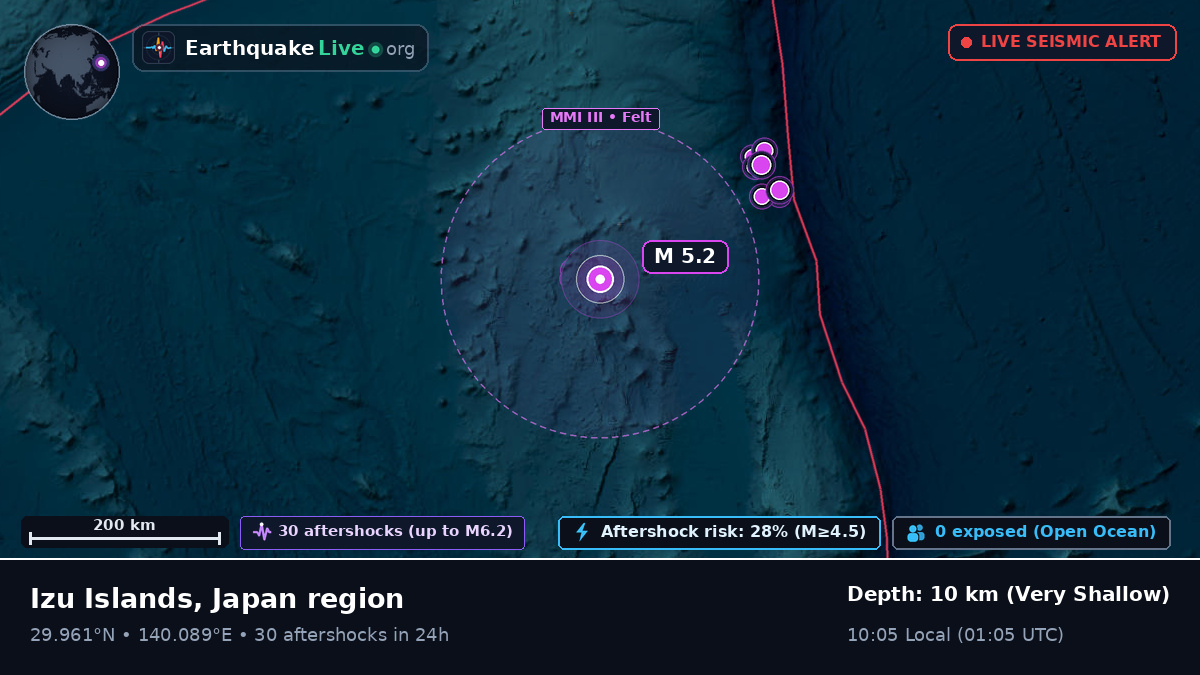 North Pacific Ocean (Japan)