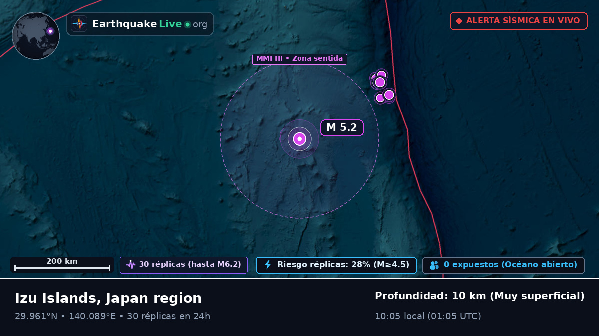 Océano Pacífico Norte (Japón)