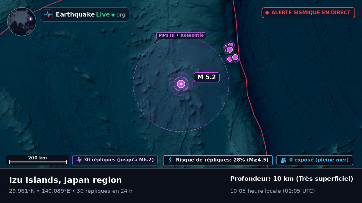 Océan Pacifique Nord (Japon)