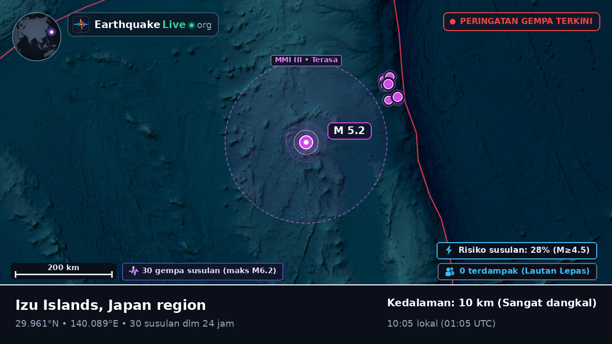 Samudra Pasifik Utara (Jepang)