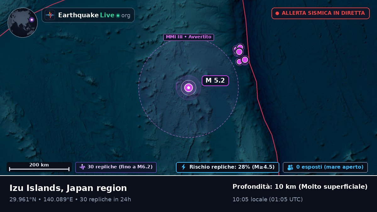 Oceano Pacifico settentrionale (Giappone)