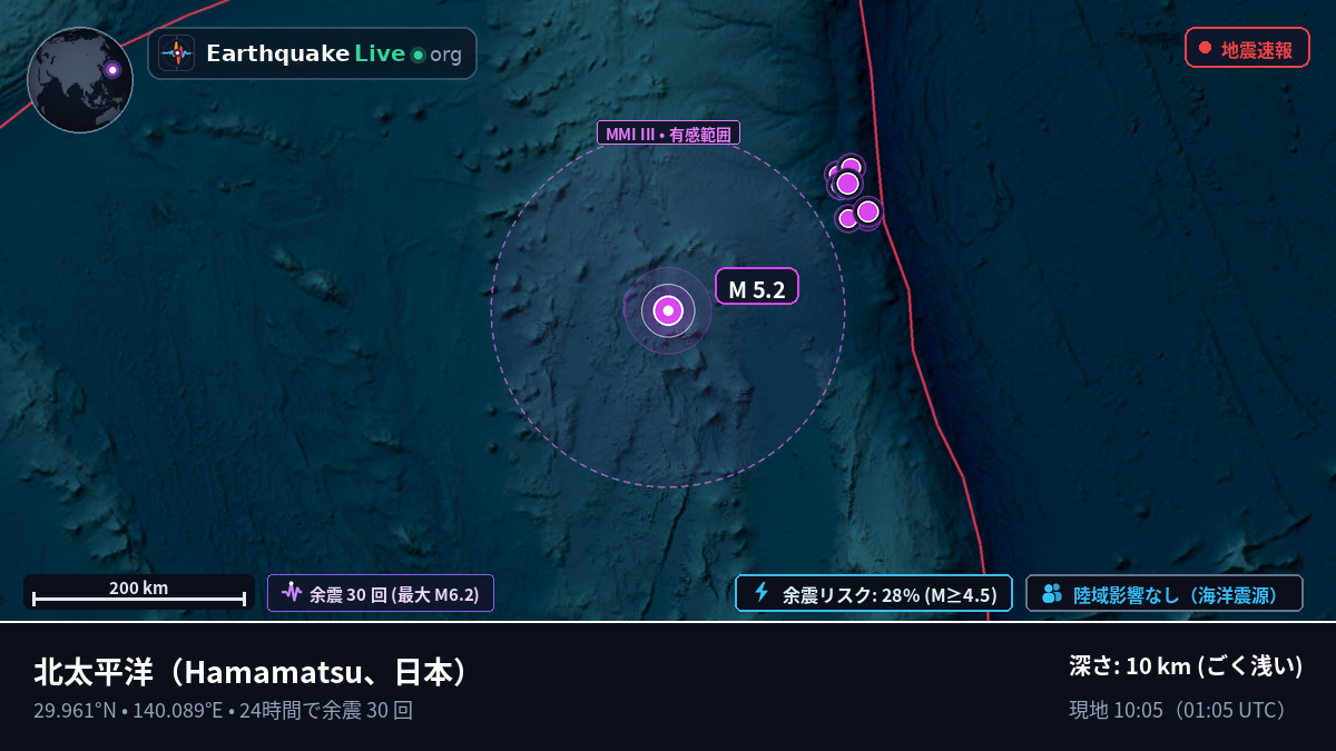 北太平洋 (日本)
