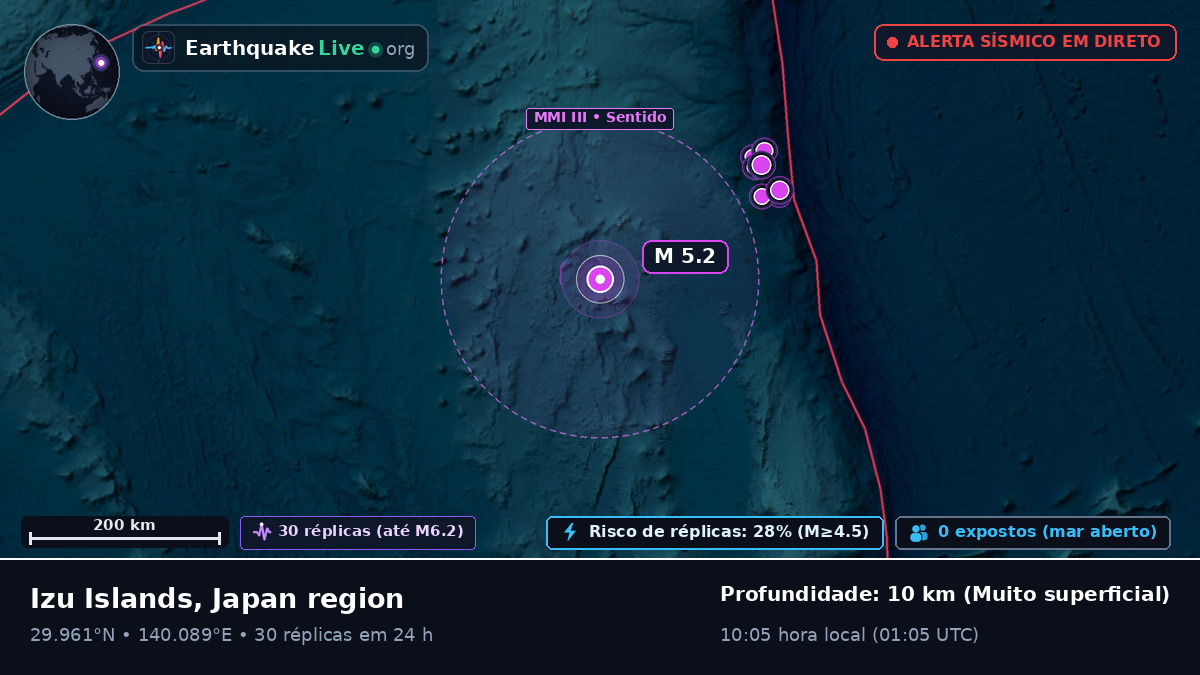 Oceano Pacífico Norte (Japão)