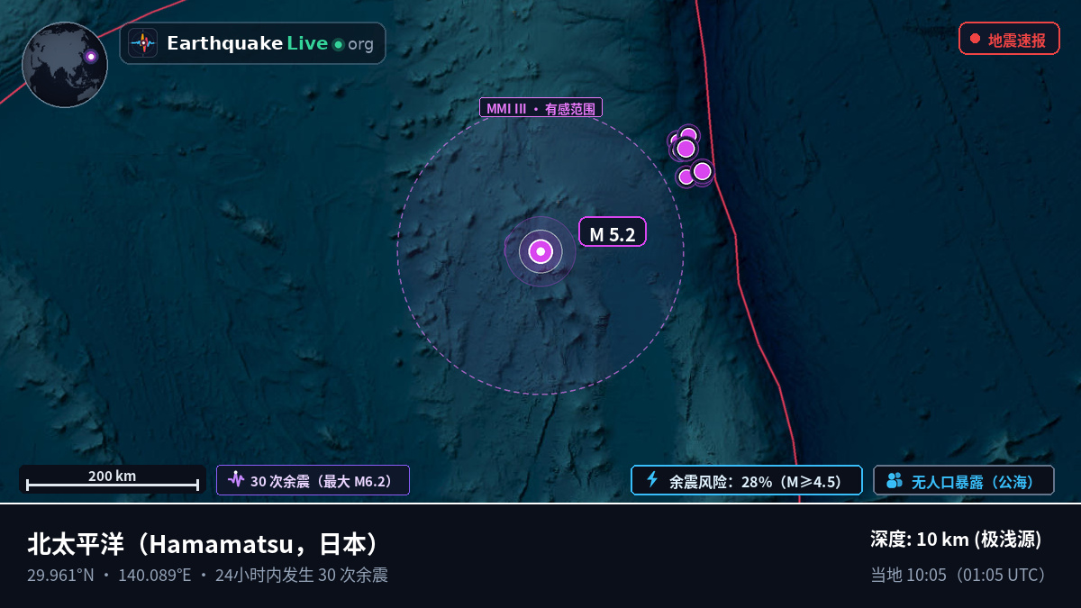 北太平洋 (日本)