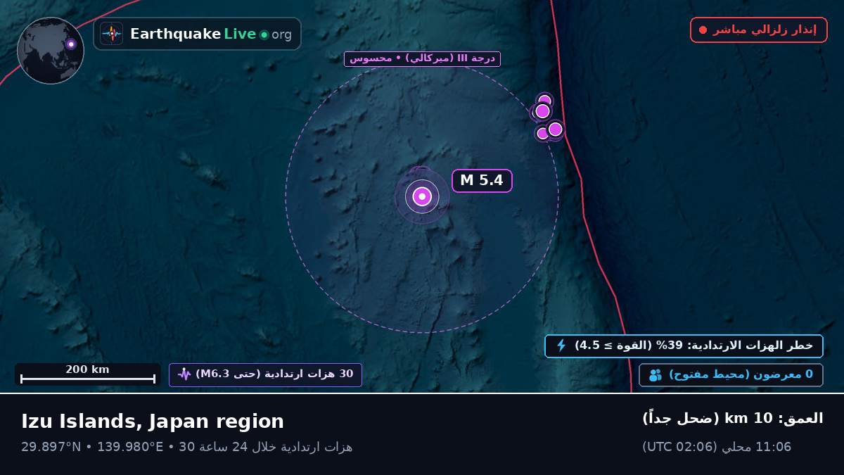 شمال المحيط الهادئ (اليابان)