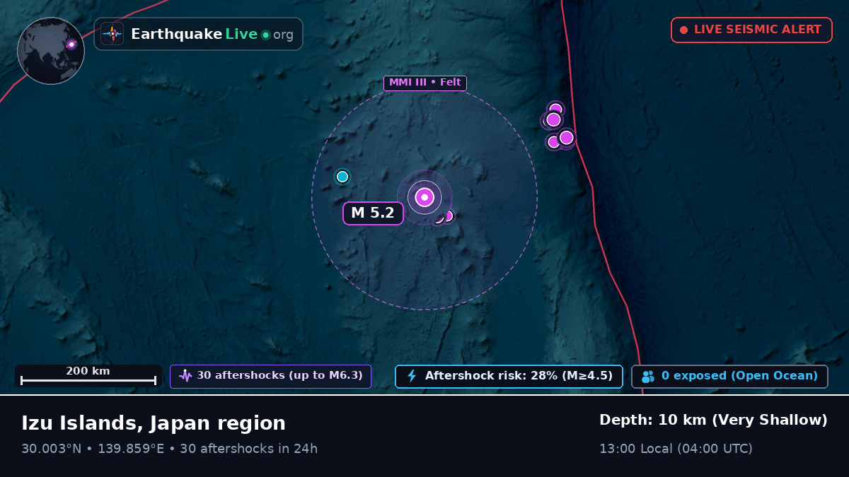 North Pacific Ocean (Japan)