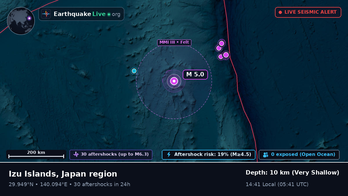 North Pacific Ocean (Japan)