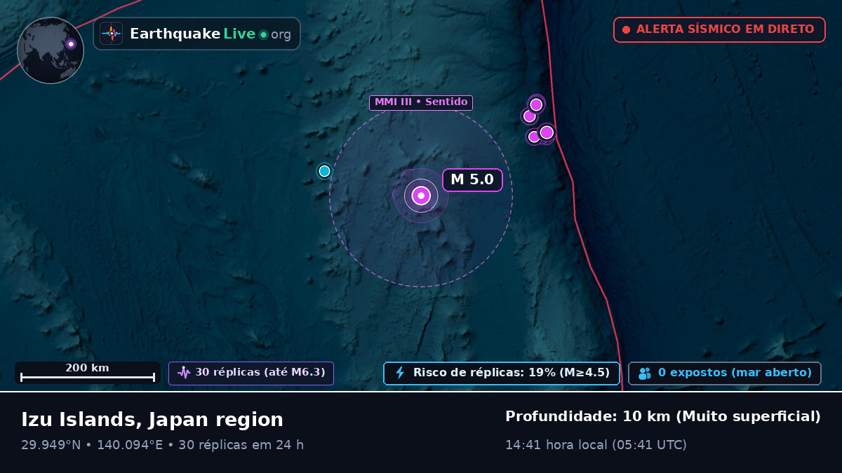 Oceano Pacífico Norte (Japão)