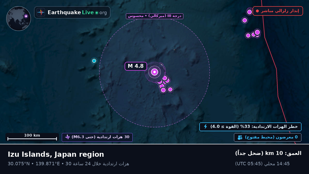 شمال المحيط الهادئ (اليابان)