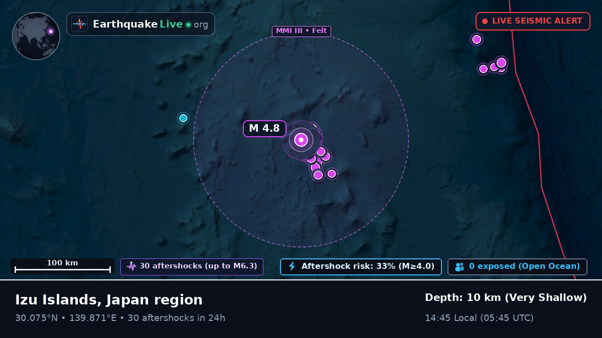 North Pacific Ocean (Japan)