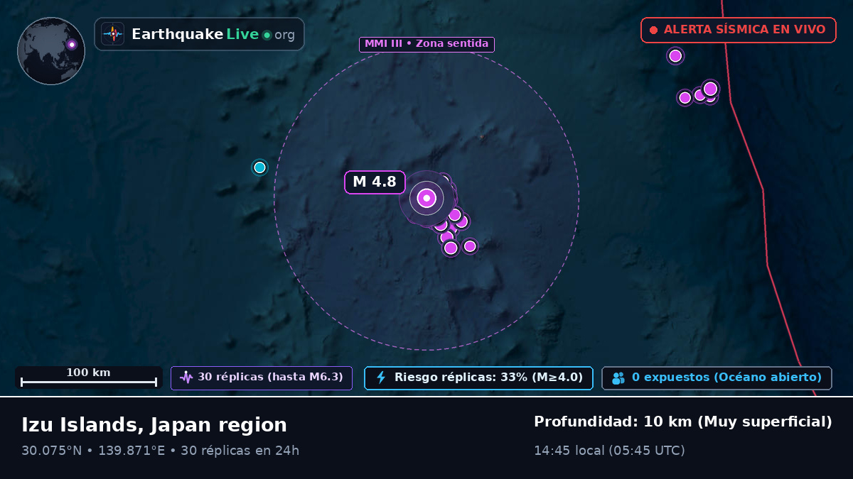 Océano Pacífico Norte (Japón)