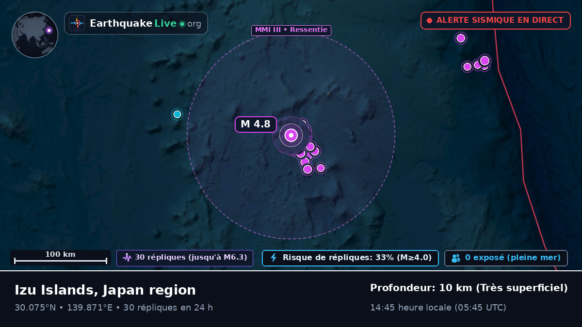 Océan Pacifique Nord (Japon)