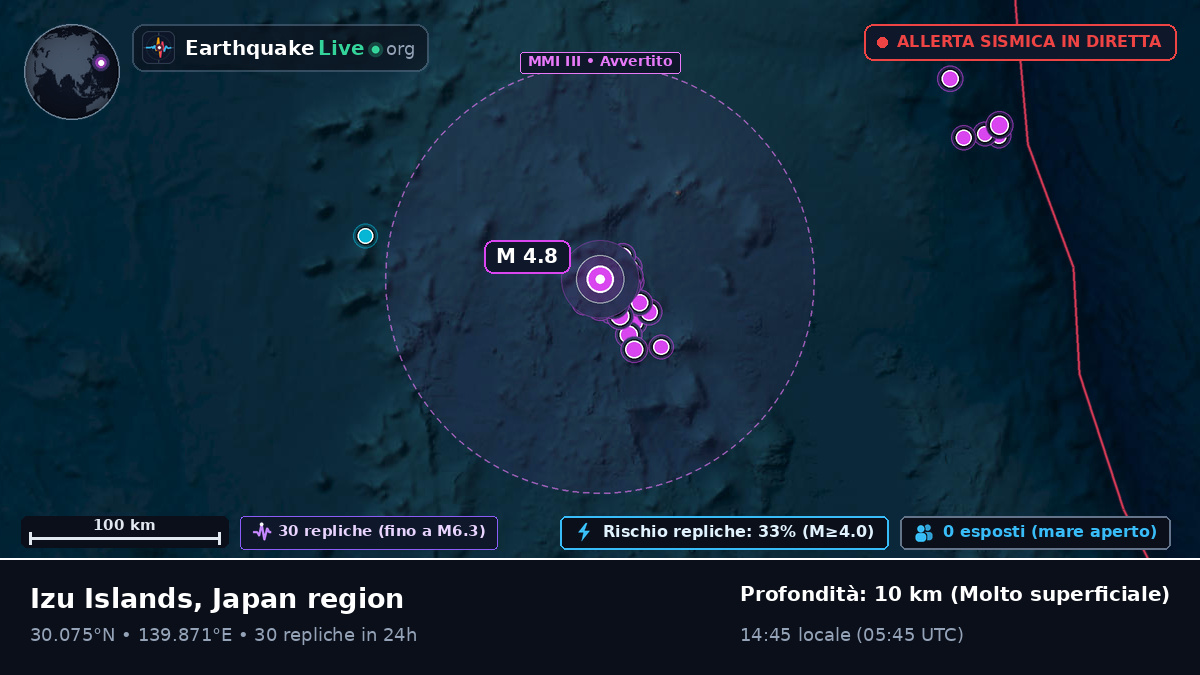 Oceano Pacifico settentrionale (Giappone)