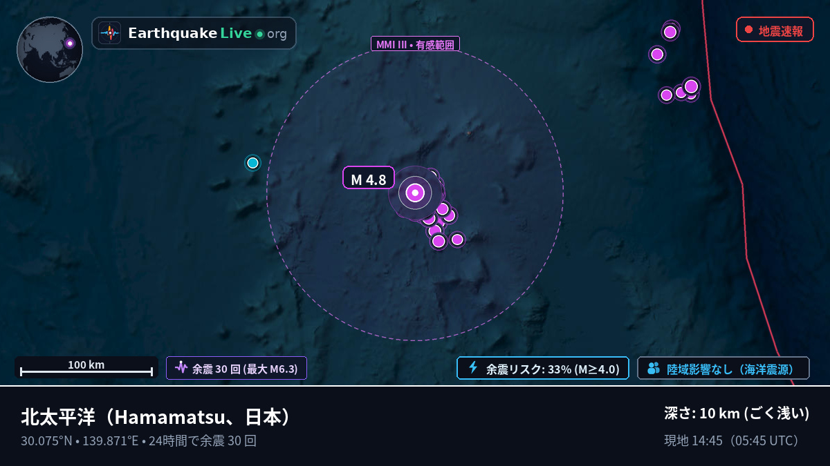 北太平洋 (日本)