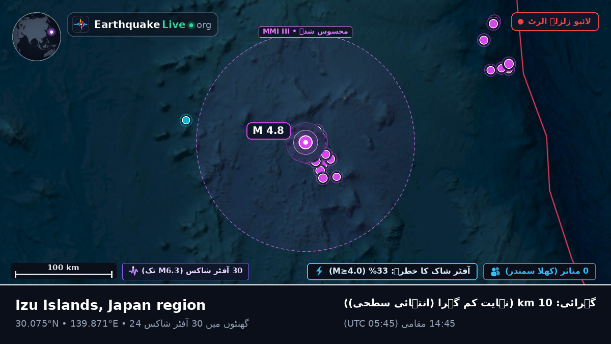 شمالی بحر الکاہل (جاپان)